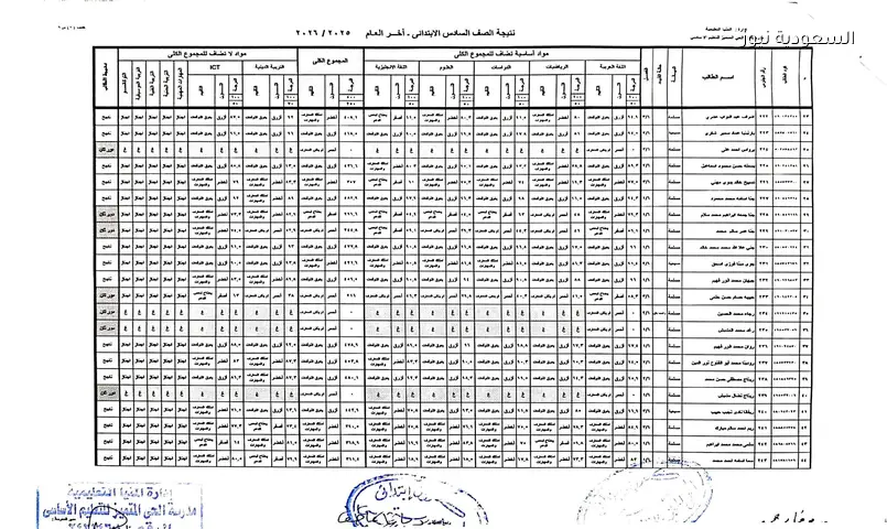 نتيجة الصف السادس الابتدائي ترم ثان بالرقم القومي محافظة المنوفية والدقهلية والإسكندرية 2026